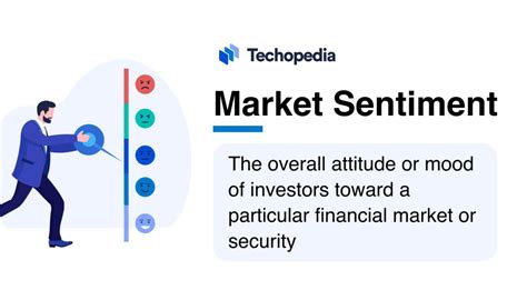 what is market sentiment today.